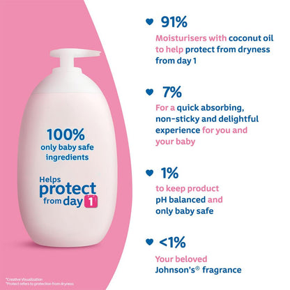 Johnson's Baby Lotion - 100ml