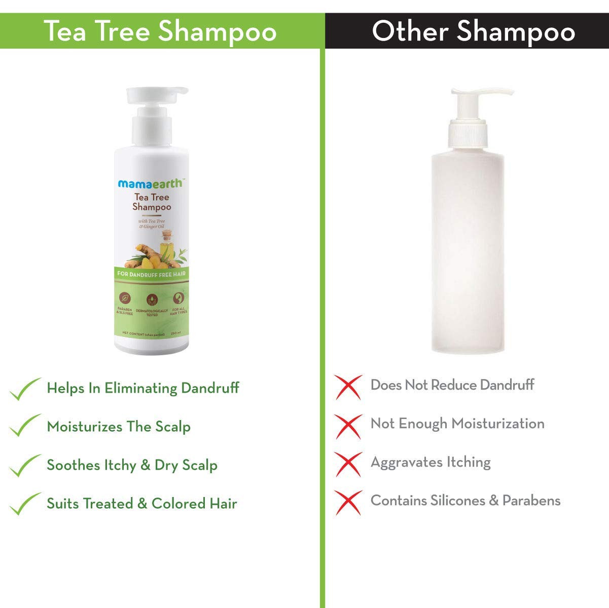 Mamaearth Tea Tree Shampoo (250ml)