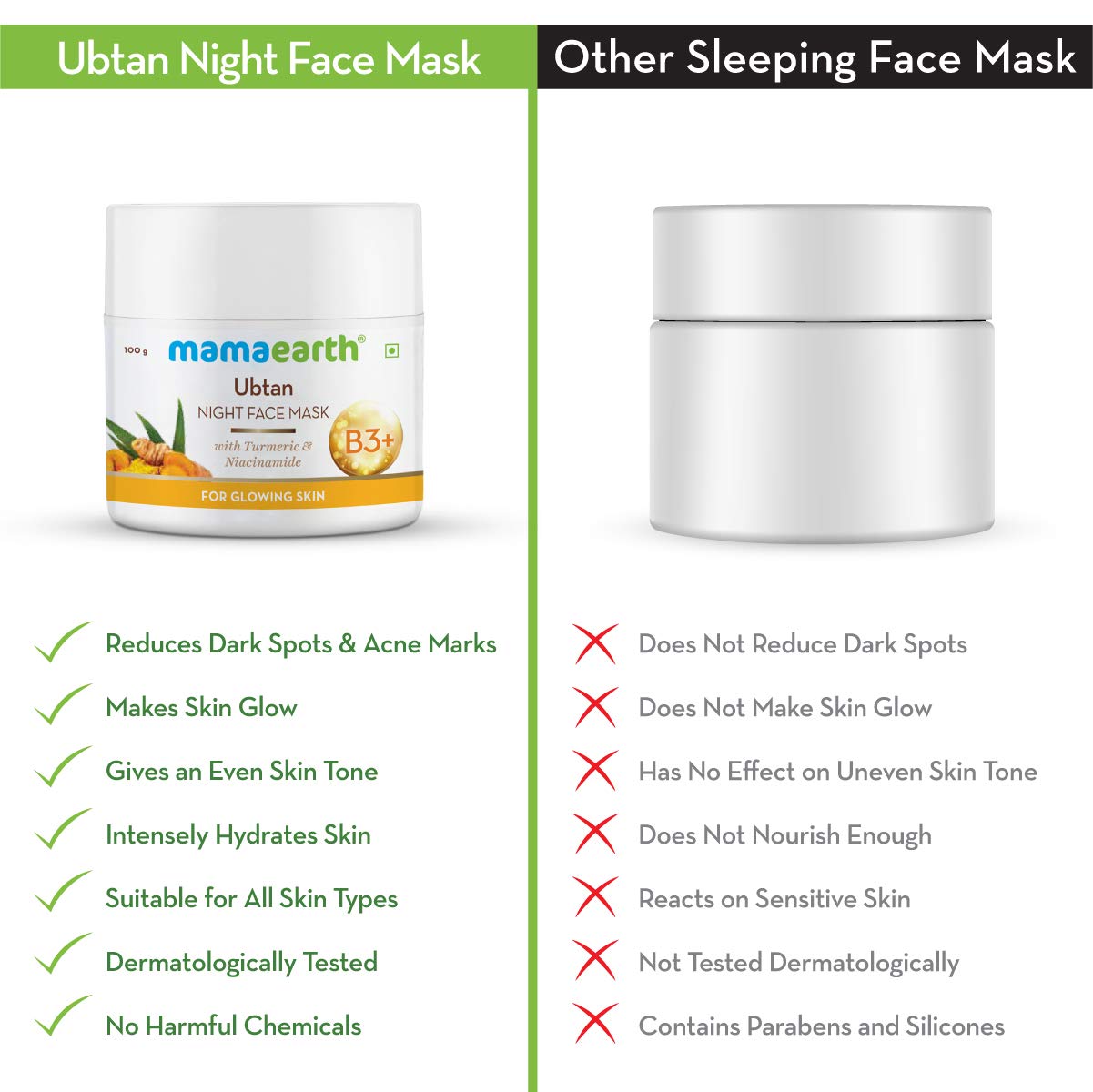 Mamaearth Ubtan Night Face Mask (100g)