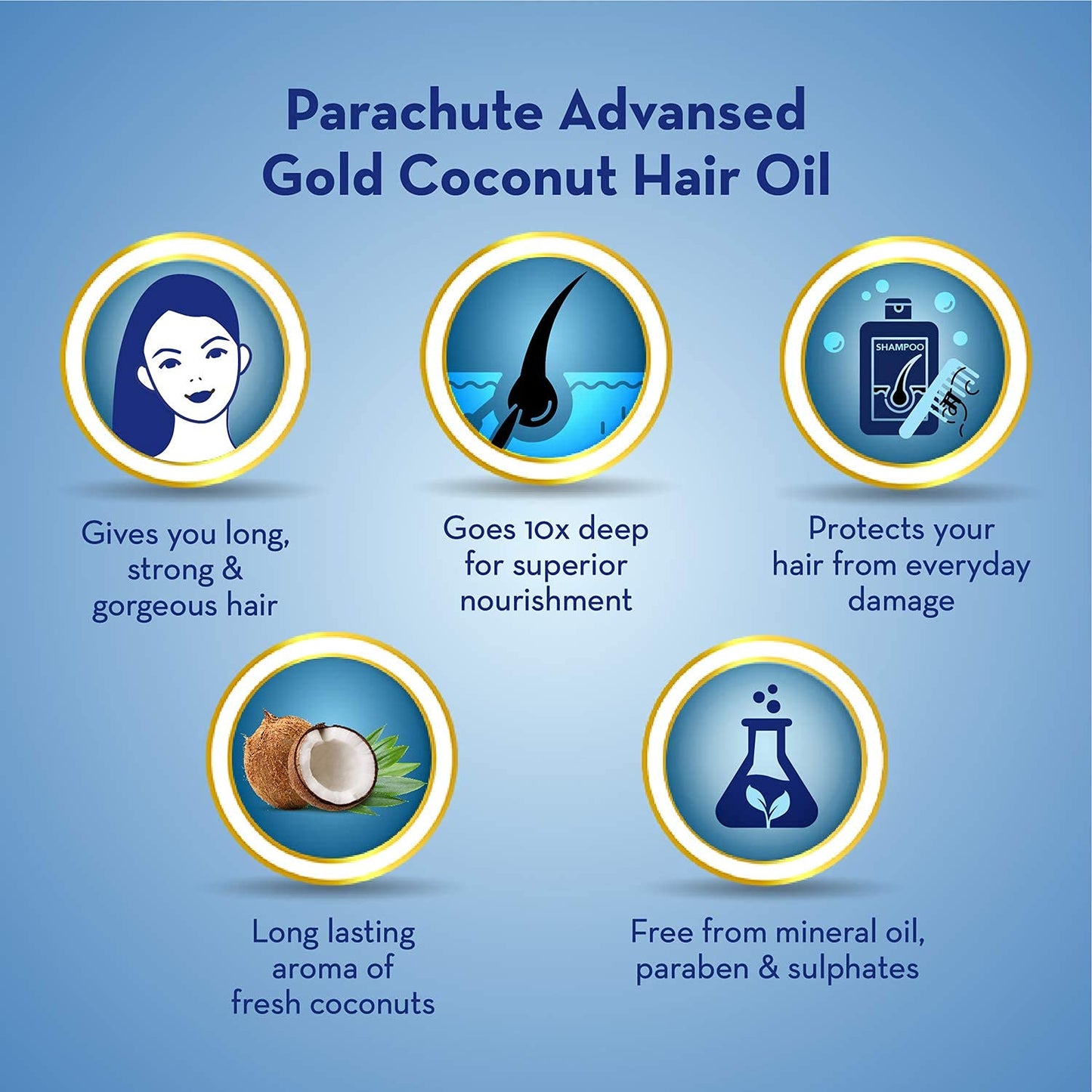 Parachute Coconut Oil