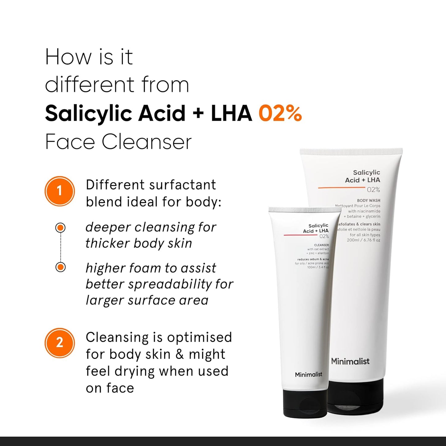 Minimalist 2% Salicylic Acid + LHA Body Wash - 200ml